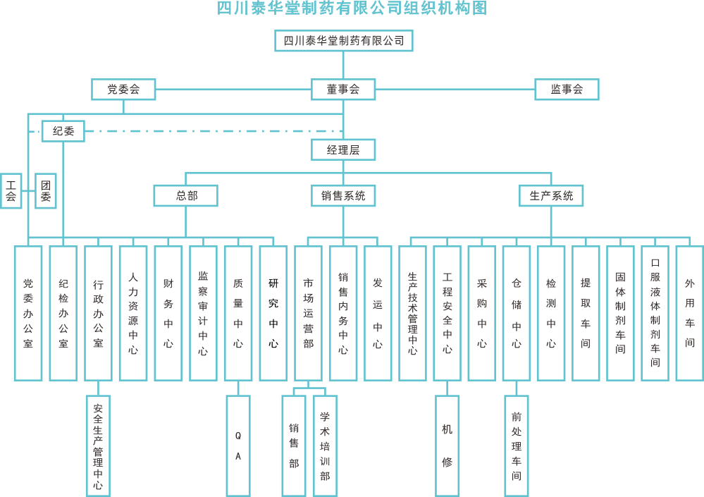 組織機構架構圖202501.png